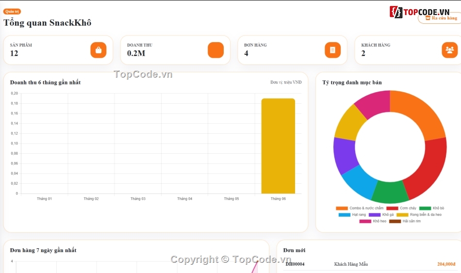 Website đồ ăn,bán đồ ăn vặt,bán